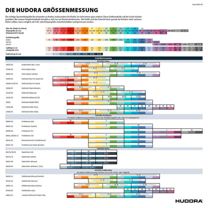 Biomechanisches Protektorenset