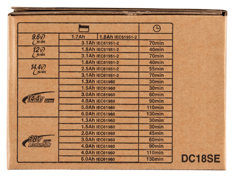 
          Auto-Ladegerät DC18SE
          194621-9
        