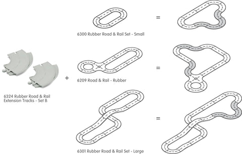 Strassen-Erweiterungset B