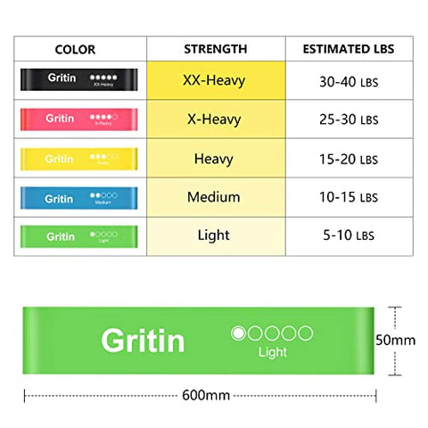 Gritin Fitnessbänder [5er Set] Widerstandsbänder mit 5 Stufen, 100% Latex Fitnessband Resistance Terra Bands mit Deutscher Übungsanleitung & Tragebeutel, Gymnastikband für Muskelaufbau, Yoga, Pilates