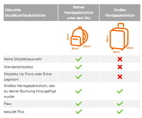 Easyjet Reiserucksack – Handgepäck 45 x 36 x 20 cm