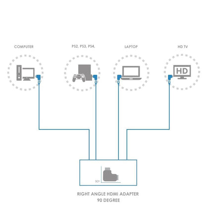 HDMI-Adapter 90 Grad – rechtwinklig & platzsparend