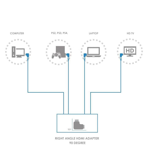 HDMI-Adapter 90 Grad – rechtwinklig & platzsparend