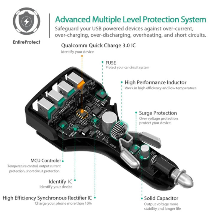 AUKEY Expedition CarCharger54W bl. CC-T9 54W,4-Port,USB-type A