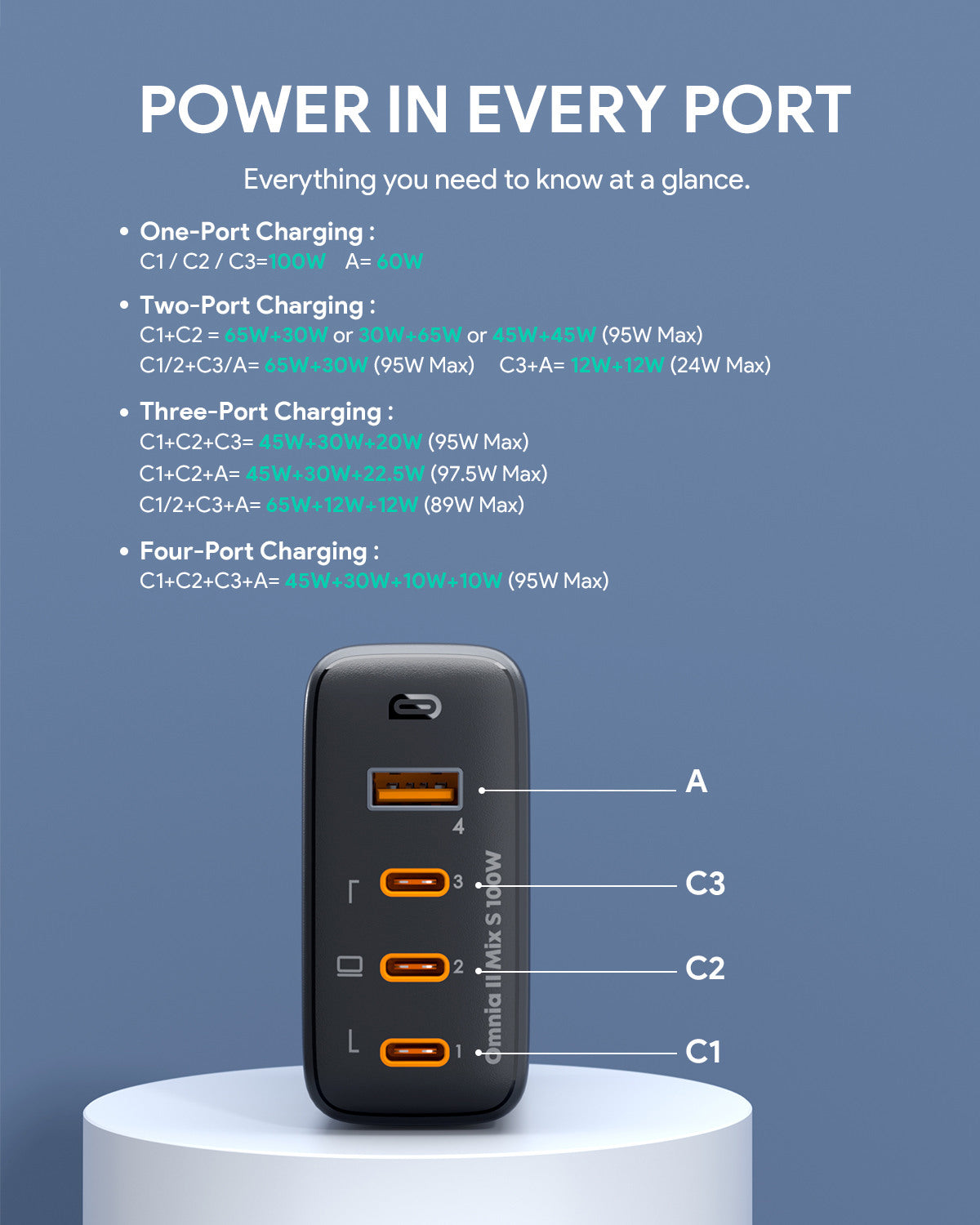 AUKEY OmniaMix II 100W GaN PD PA-B7S BK 4-Port, Wall Charger Black