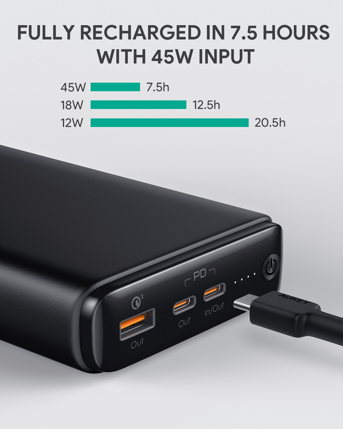 AUKEY Sprint Ultra 26800mAh Powerb PB-Y24 65W,2xUSB-C,1x USB-A