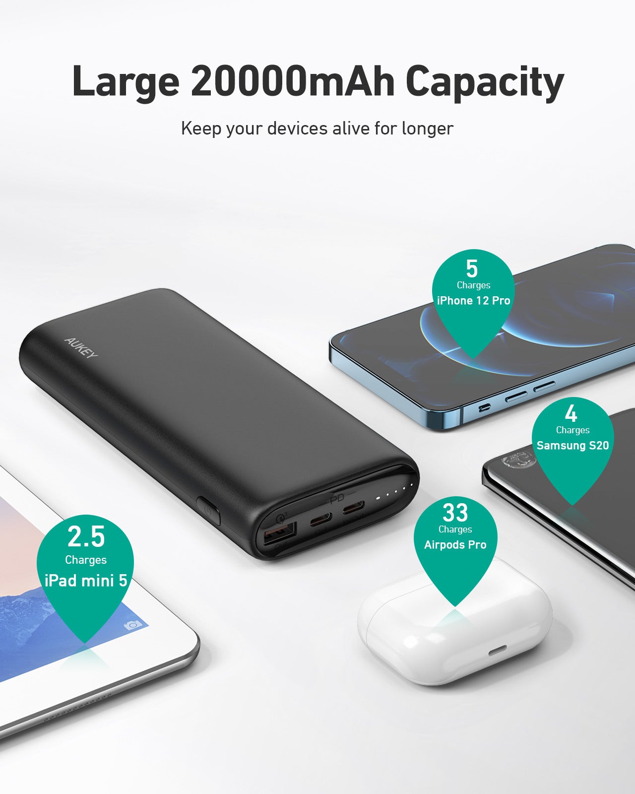 AUKEY Sprint Go 20000mAh Powerb. PB-Y37 black, 65W 2xUSB-C,1x USB-A