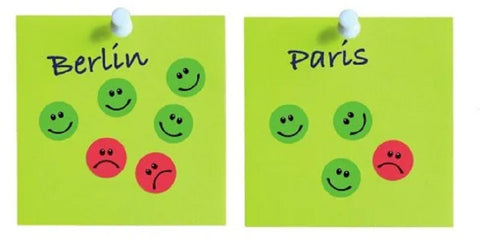 AVERY ZWECKFORM Bewertungspunkte Gesicht 19mm 3858 grün, Spender 250 Stück