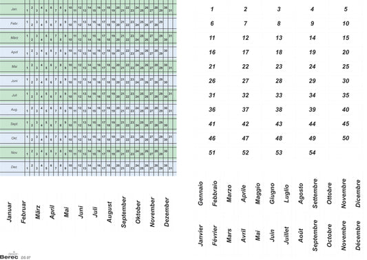 BEREC Datumsstreifenset DS 07 7-Tage-Woche