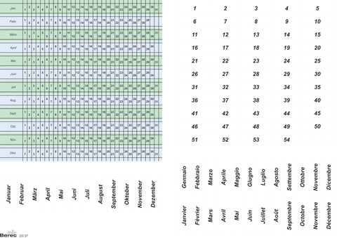BEREC Datumsstreifenset DS 07 7-Tage-Woche
