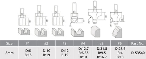 
          Fräser-Set - 6 Stk
          D-53540
        
