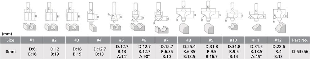 
          Fräser-Set - 12 Stk
          D-53556
        