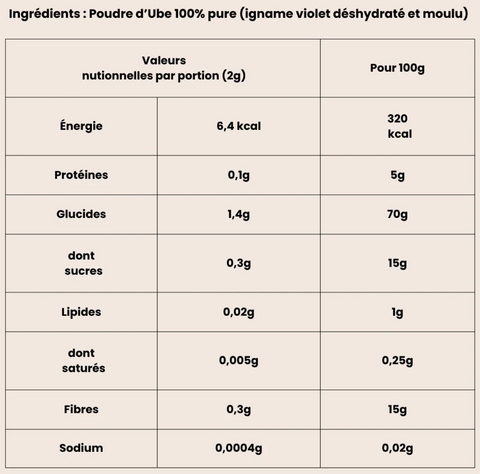 Routine – Pó de Ube Puro 225g | Fornecimento para 75 Dias • Rico em Antioxidantes • Suporte à Imunidade &amp; Digestão 💜