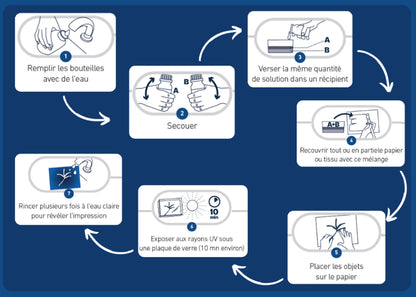 ENJOY ART KIT CYANOTYPE