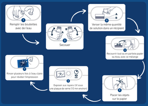 ENJOY ART KIT CYANOTYPE