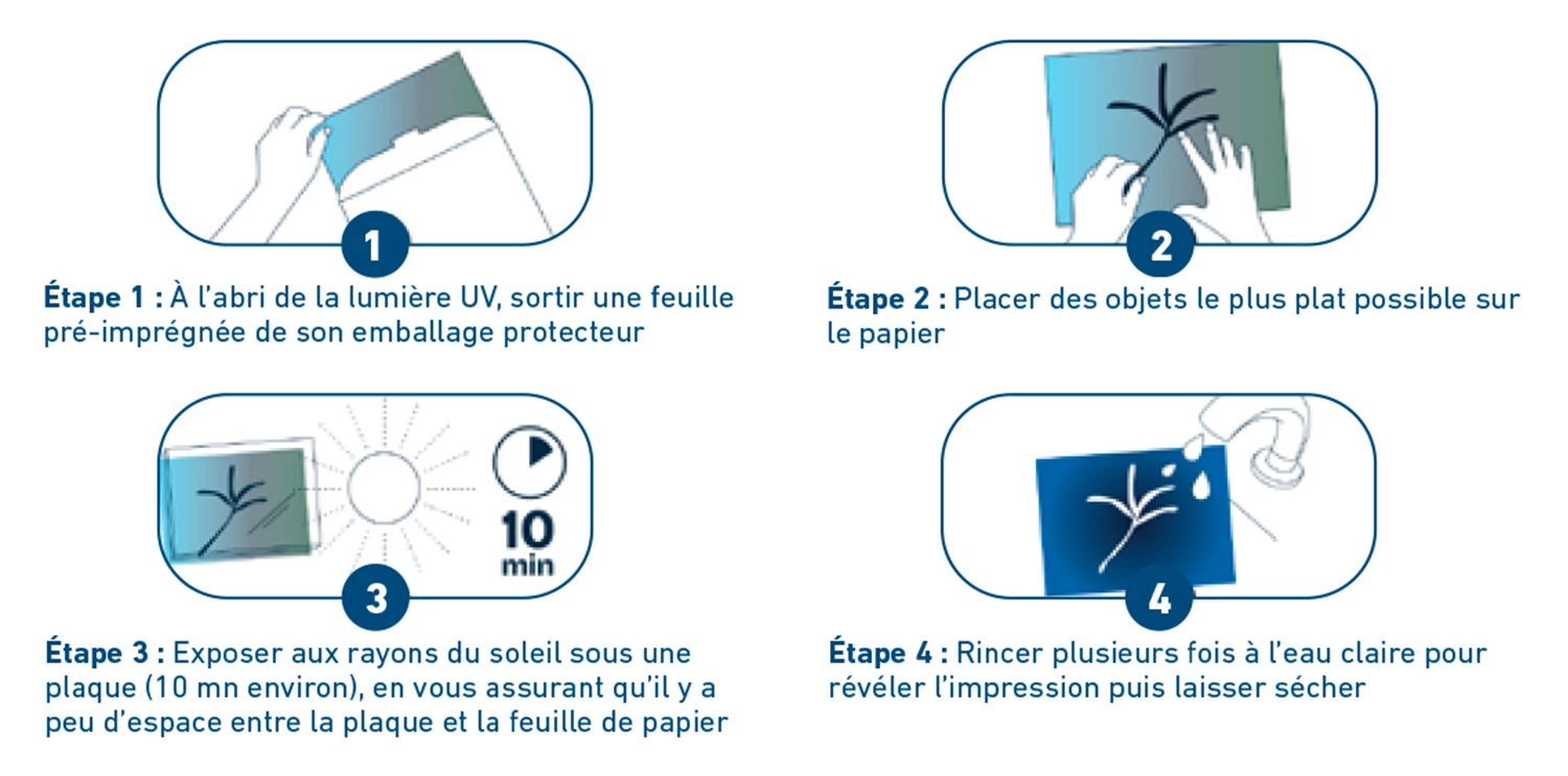 ENJOY ART 30 FEUILLES CYANOTYPE A4