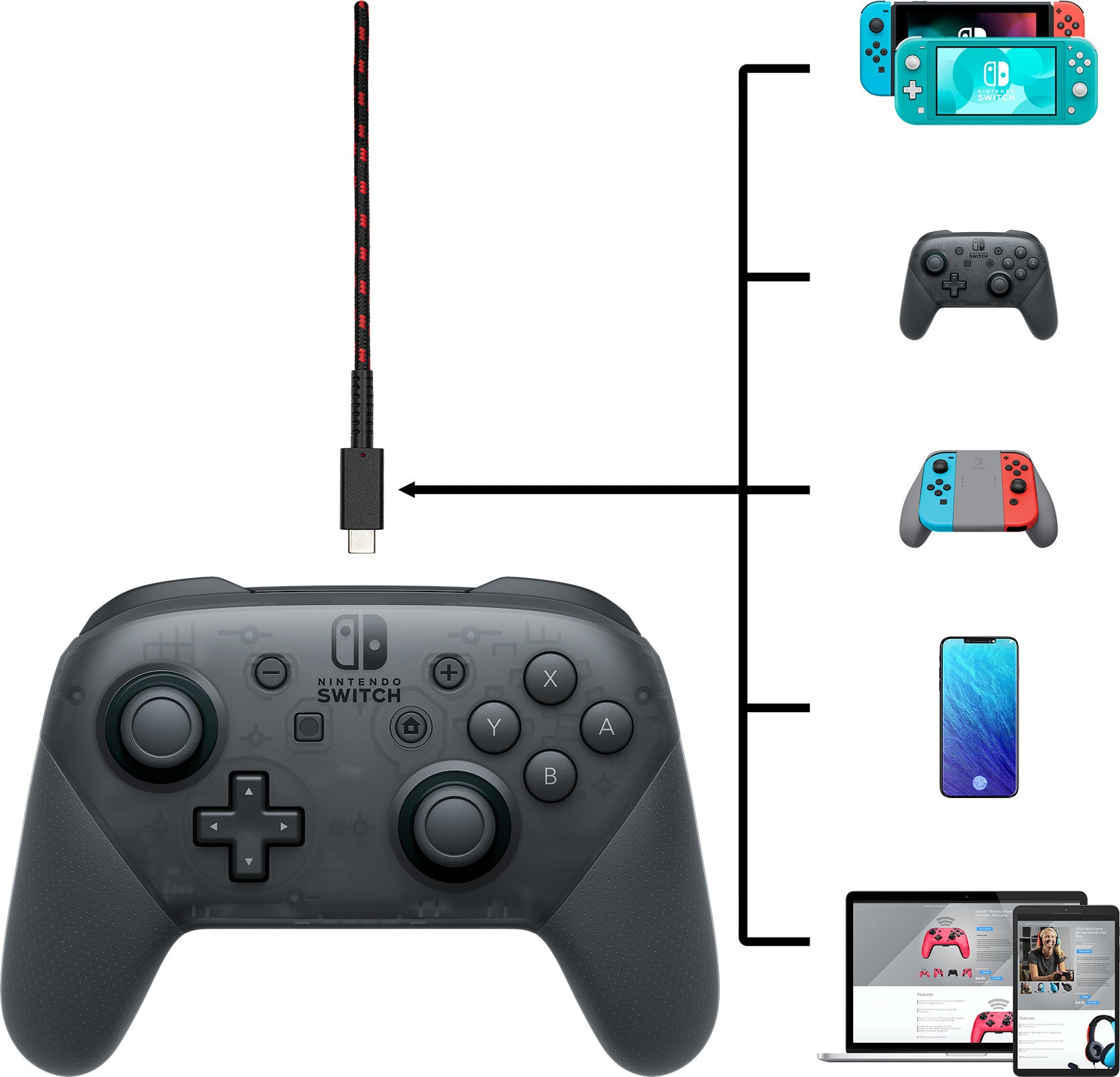 PDP Charging cable 500-211-EU for Nintendo Switch