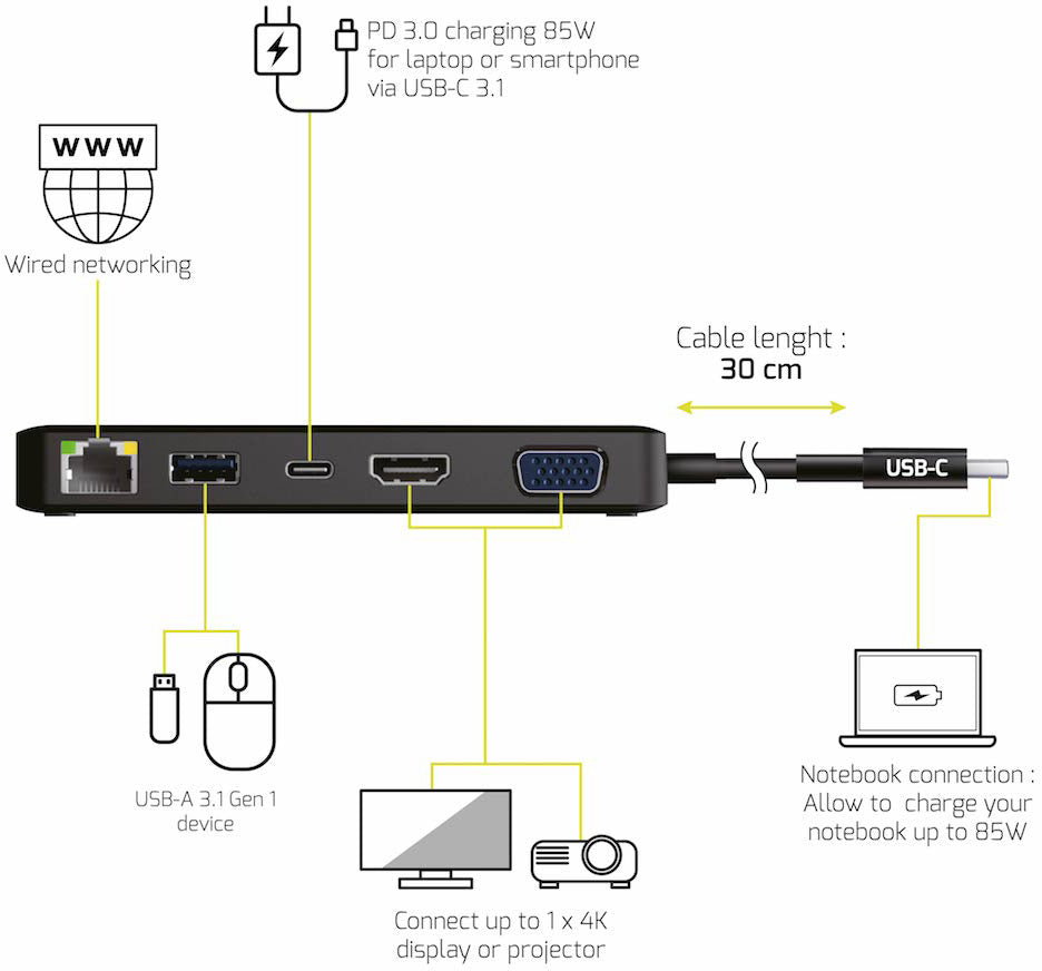 PORT Travel DockingStation-Type-C 901909 HDMI/VGA/USB3.1/USB-C/LAN