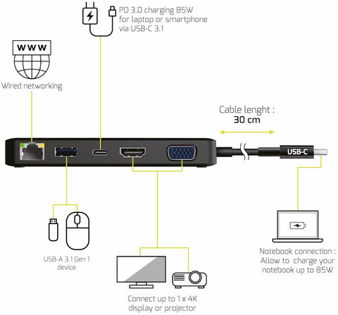 PORT Travel DockingStation-Type-C 901909 HDMI/VGA/USB3.1/USB-C/LAN