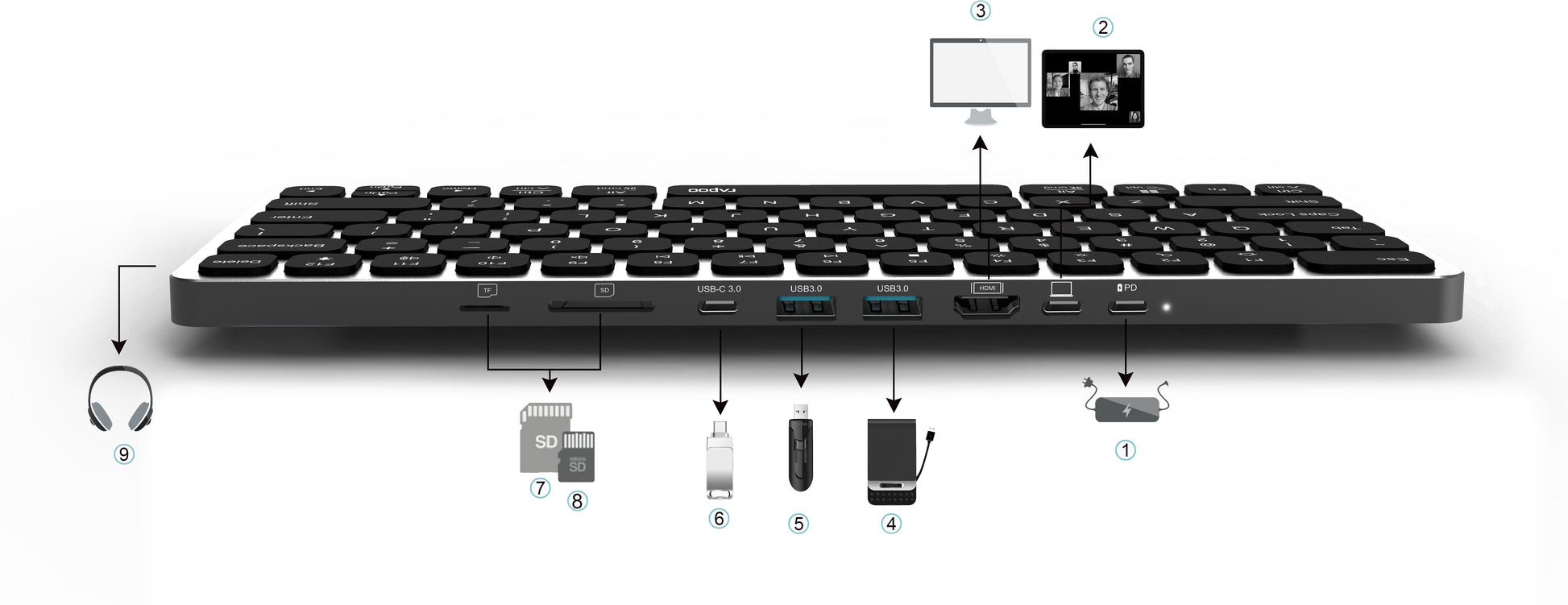 RAPOO UCK-6001 Ultraslim Keyboard 12473 8-in-1 USB C Multiport Hub