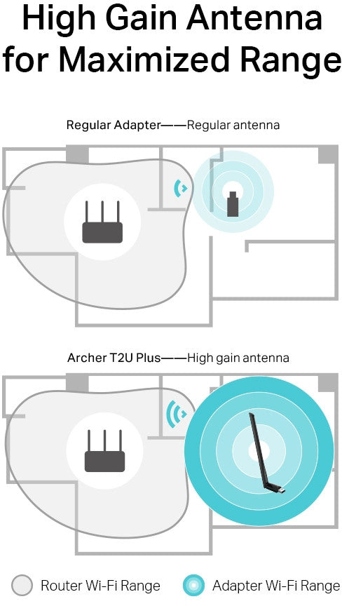 TP-LINK HighGain WiFi Antenna ARCHERT2U Plus, Dualband Adapter USB 2.0