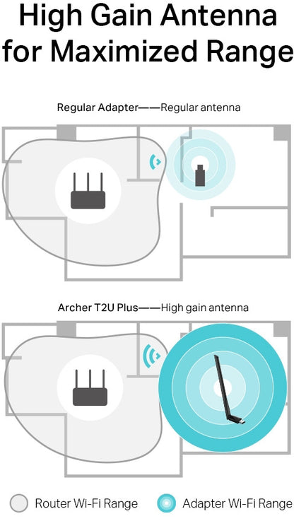 TP-LINK HighGain WiFi Antenna ARCHERT2U Plus, Dualband Adapter USB 2.0