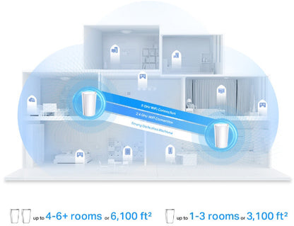 TP-LINK Deco X95(2-pack) Deco X95(2-pack) AX7800 WHM WiFi 6 System