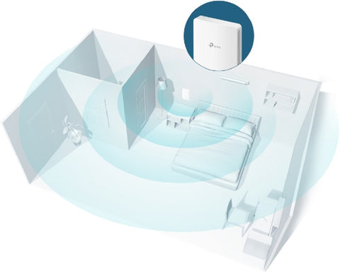 TP-LINK AC1200 Wall-Plate Dual-Band EAP235-Wall WiFi Access Point