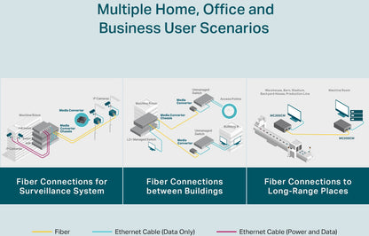 TP-LINK MC200CM MC200CM Media conv. 1000BASESX