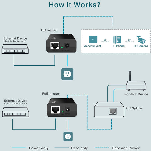 TP-LINK PoE Injector Adapter POE160S