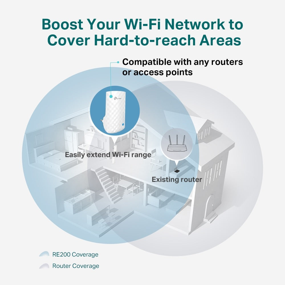 TP-LINK AC750 Wi-Fi Range Extender RE190 3 internal antennas