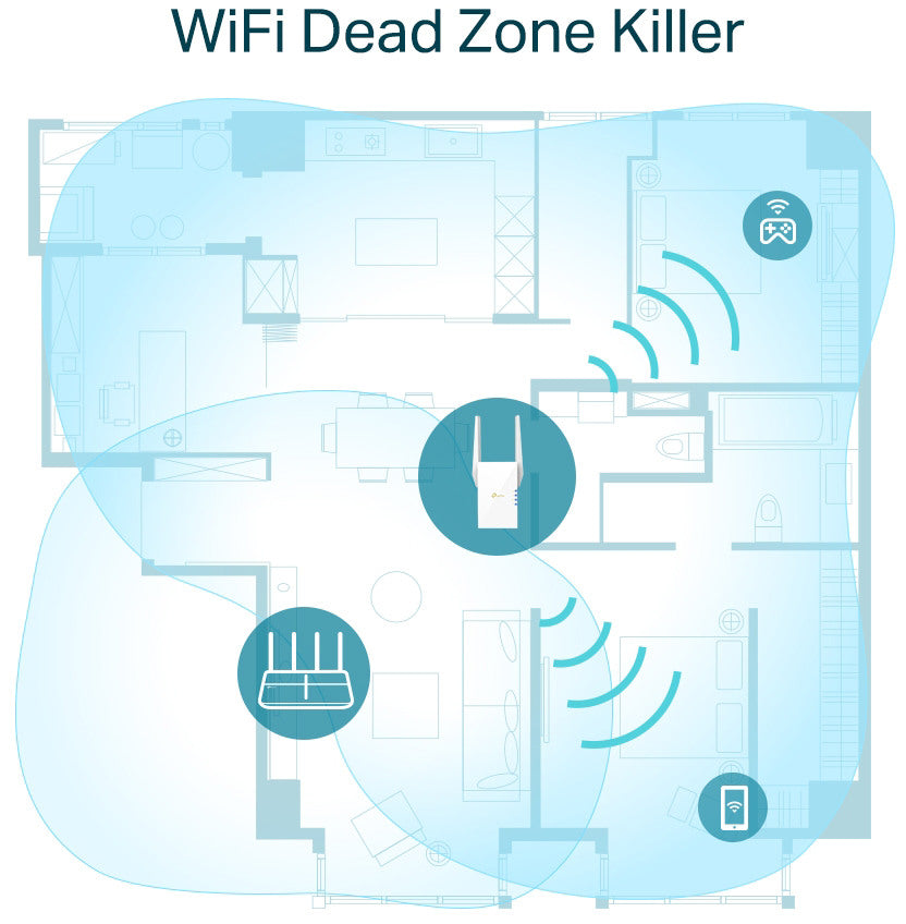 TP-LINK AX1800 WiFi 6 Range Extender RE605X