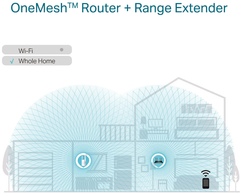 TP-LINK AX1800 WiFi 6 Range Extender RE605X