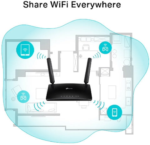 TP-LINK Telephony Router TL-MR6500v Wireless N 4G LTE