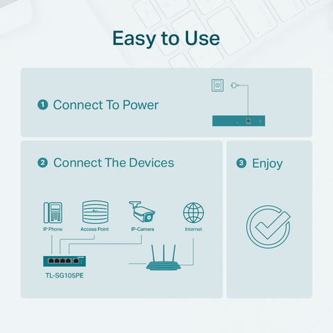 TP-LINK 5-Port Easy Smart Switch TL-SG105PE with 4-Port PoE