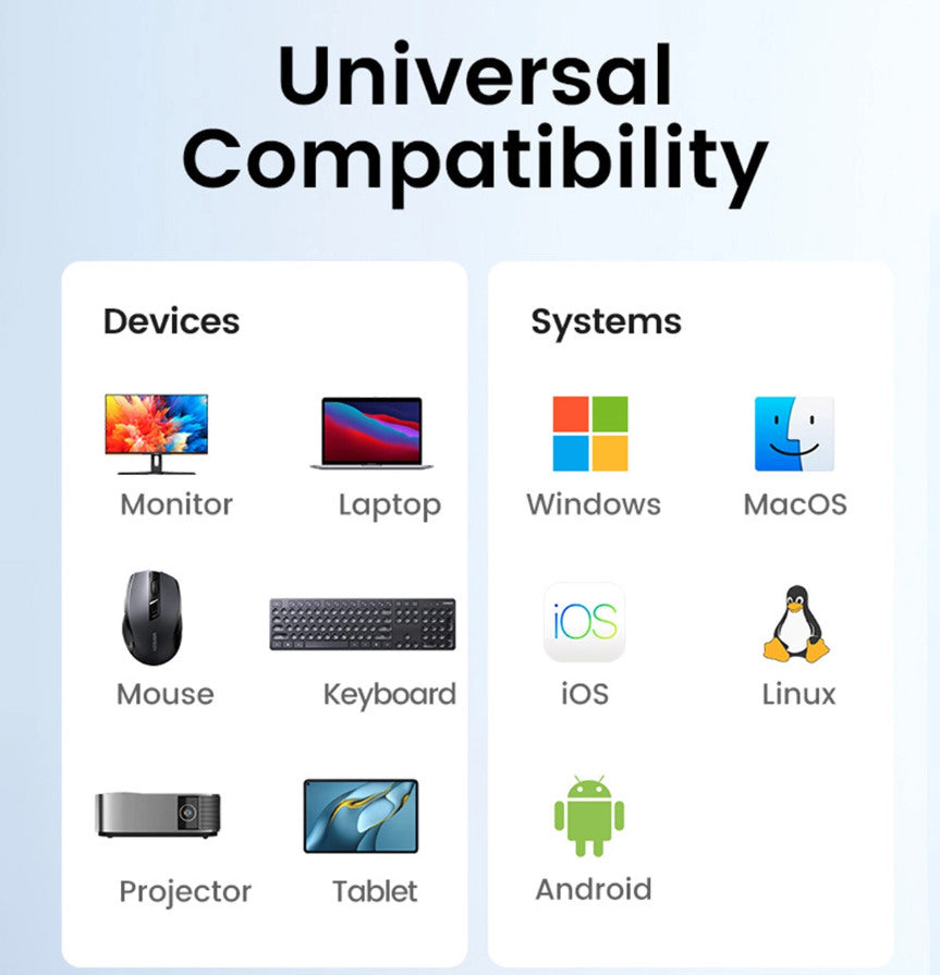 UGREEN USB-C Hub 5-in-1 15495 2 xUSB-A,USB-C,2.0,HDMI