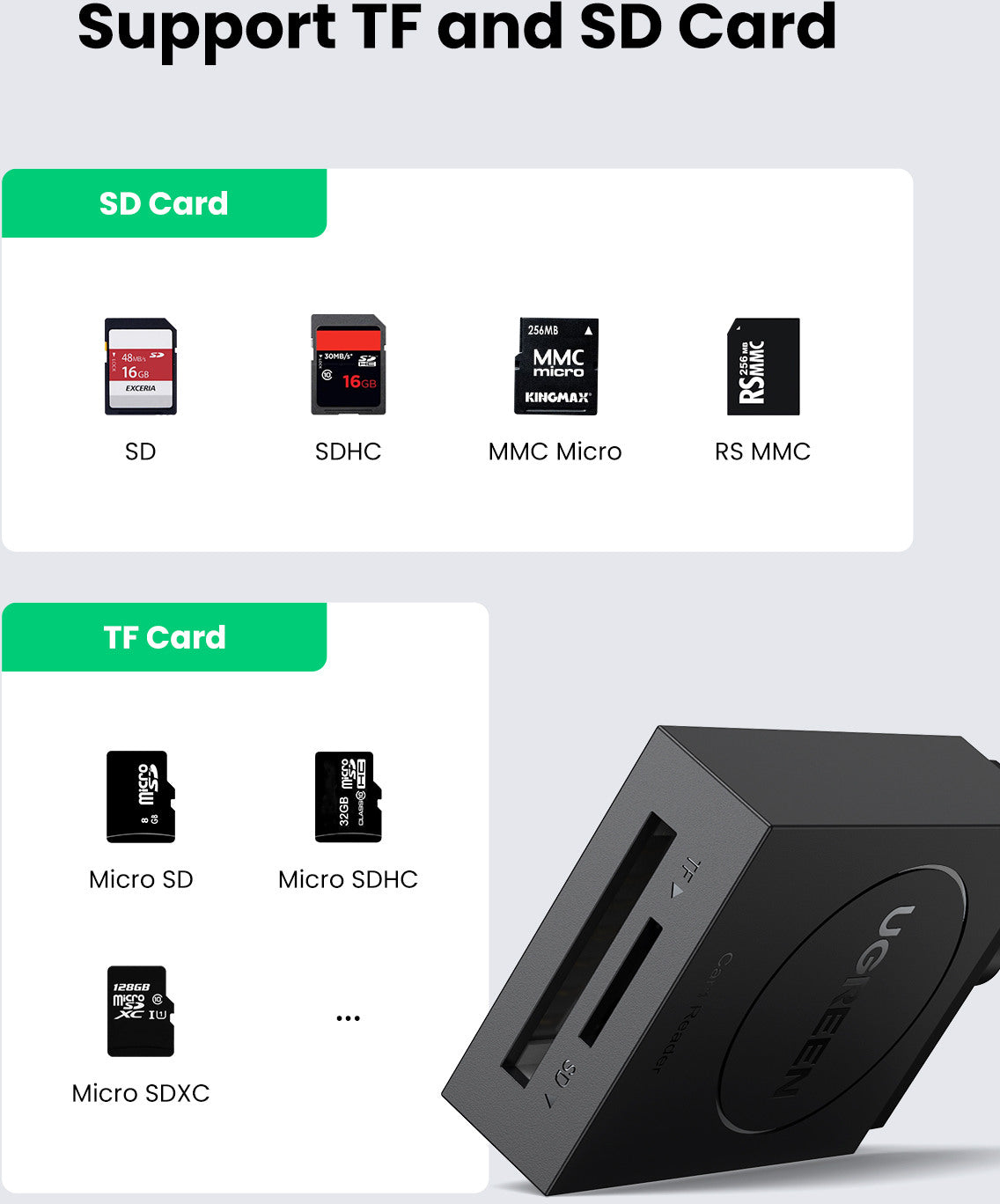 UGREEN 2-in-1 USB 3.0 A CardReader 20250