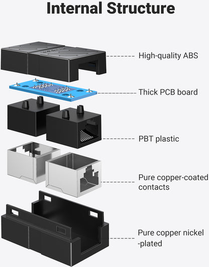 UGREEN RJ45 Network Keystonejack 20390 Inline Coupler Female,(BB)