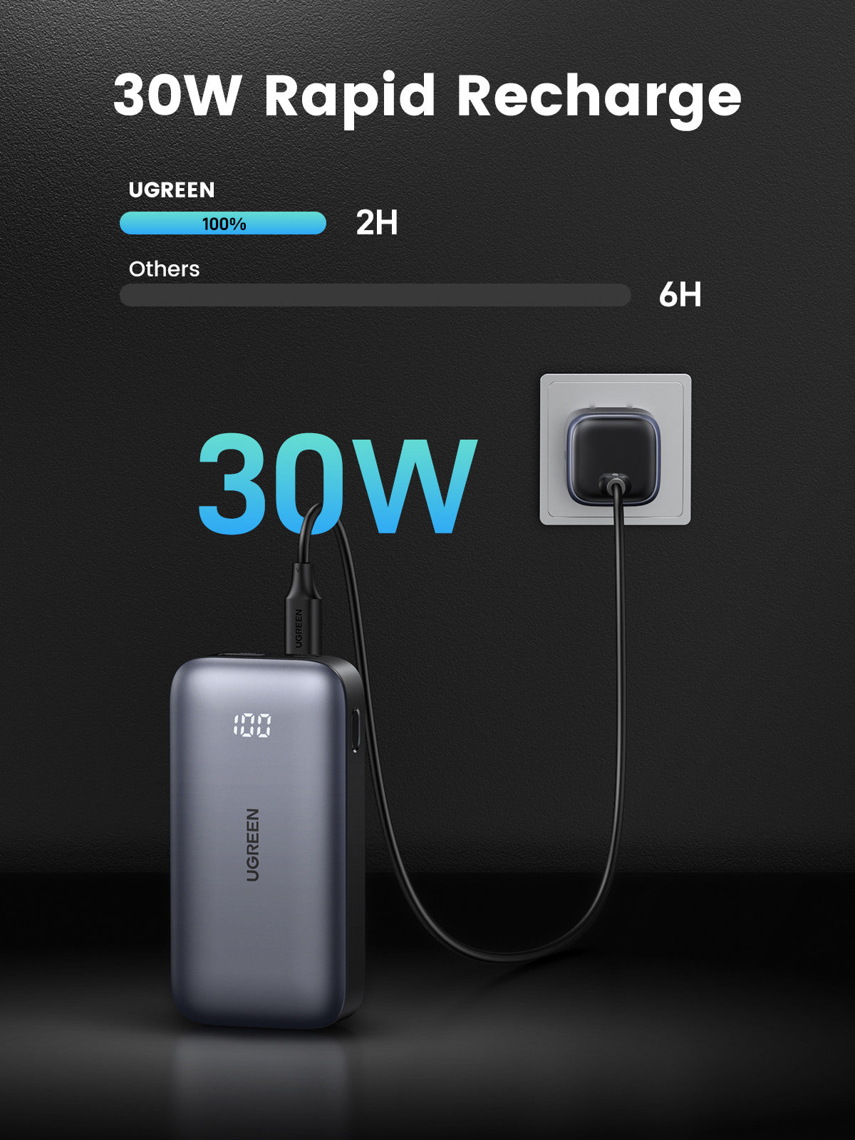 UGREEN Mini Powerbank 10'000mAh 25185 30W