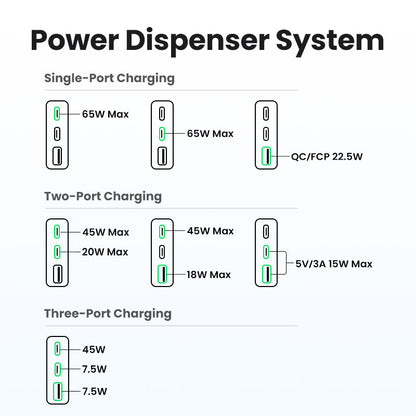 UGREEN USB Travelcharger Nexode Pro 25356 65W, 3-Port,PD,GaN