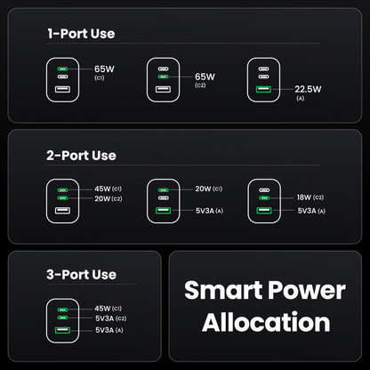 UGREEN USB Wallcharger Nexode Pro 25871 65W USB-A+C,PD,GaN w.Cable