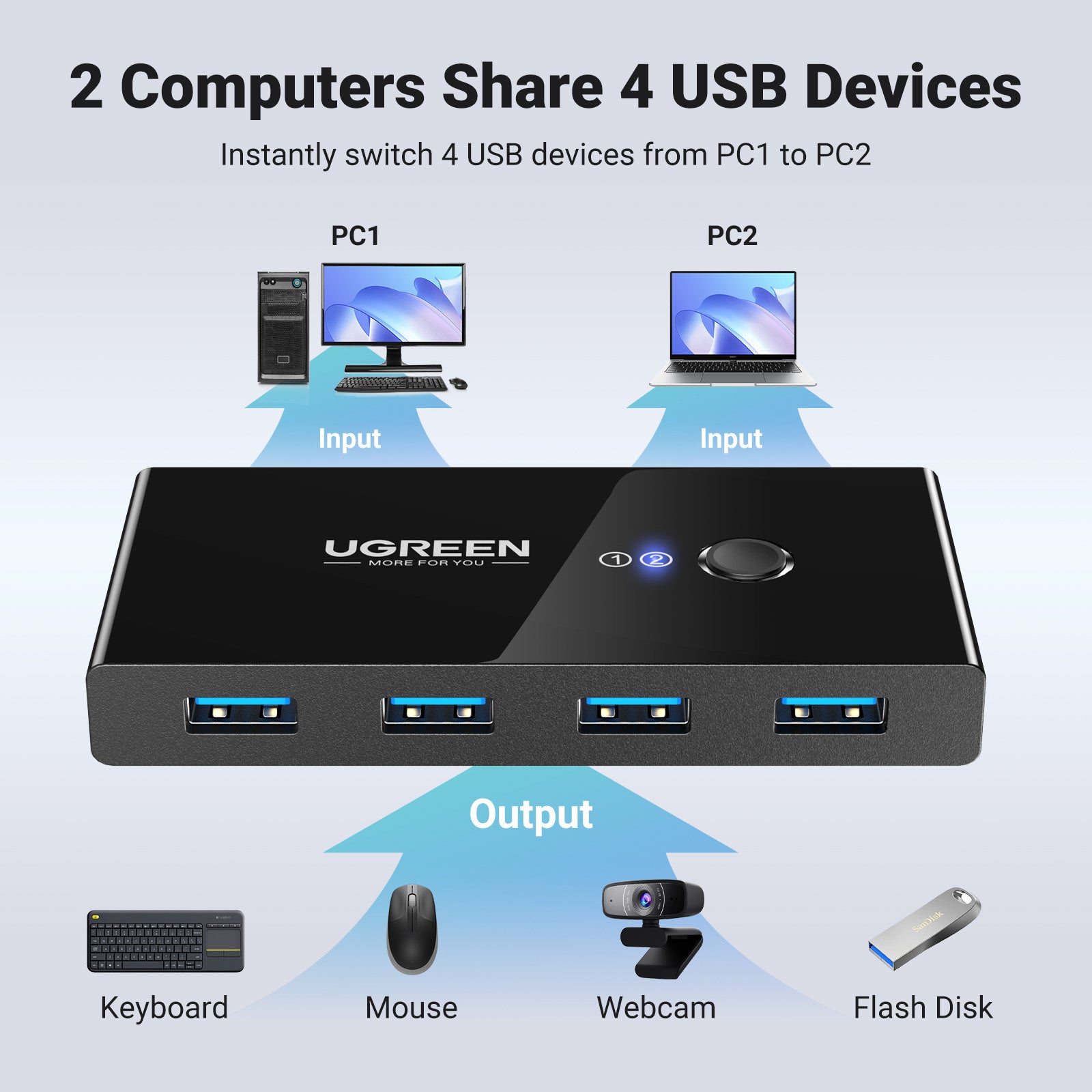 UGREEN Sharing Switch Box 30767 2in4 Out USB 2.0,(BB)