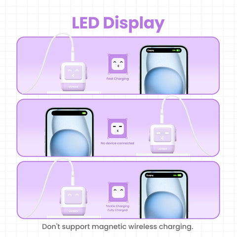 UGREEN Nexode RG 65W 3-Port GaN 35291 2x USB-C,1xUSB-A, Purple