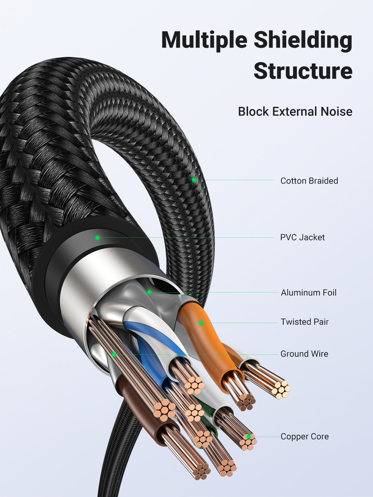 UGREEN Cable Cat 7 Ethernet 80423 Braided, 2m (BB)