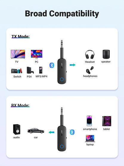 UGREEN Transmitter&Receiver 80893 Bluetooth (BB)