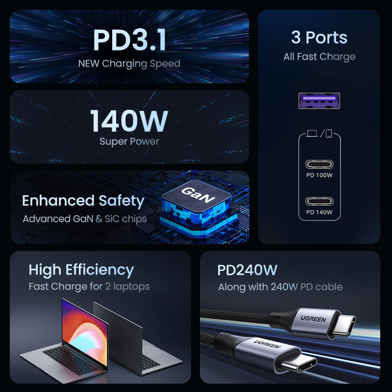 UGREEN USB Wallcharger Nexode 140W 90549 Bundle,GaN,USB-A+C,1.5m Cable