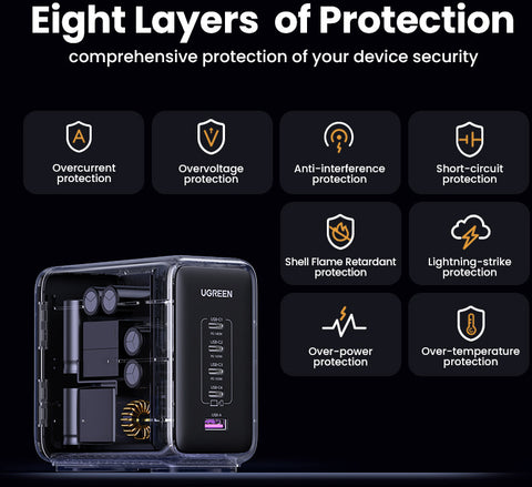 UGREEN USB Desktop Charger Nexode 90903B 300W, 5-Port,PD,GaN