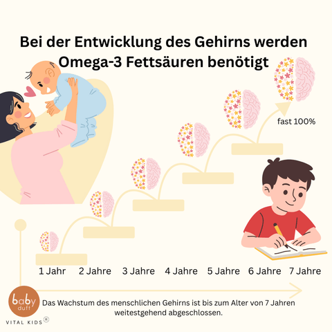 VITAL KIDS® Plantaardig Omega-3