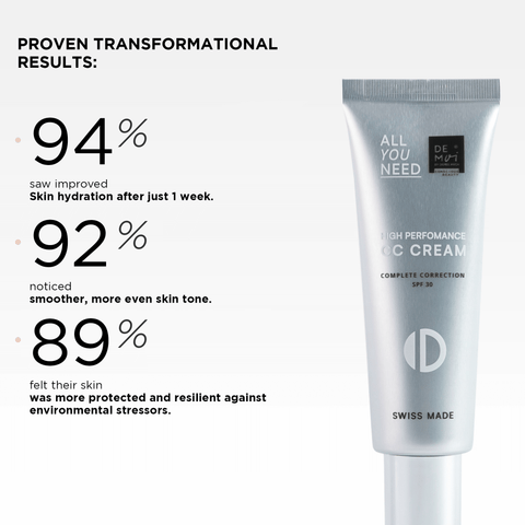 TUTTO CIÒ DI CUI HAI BISOGNO Crema CC Ad alte prestazioni 50ml