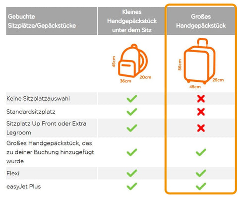 Titan Koffer für easyJet Plus+